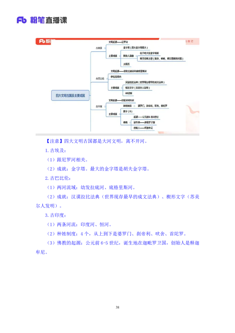 2023.08.25+四大文明古国及主要成就+陈烁+（讲义+笔记）+（2024常识高分专项课）_2026考公资料_（10）粉笔_2025粉笔国考省考980（课＋笔记）_粉笔980（25多省）_02025年980系统班补充课程FB