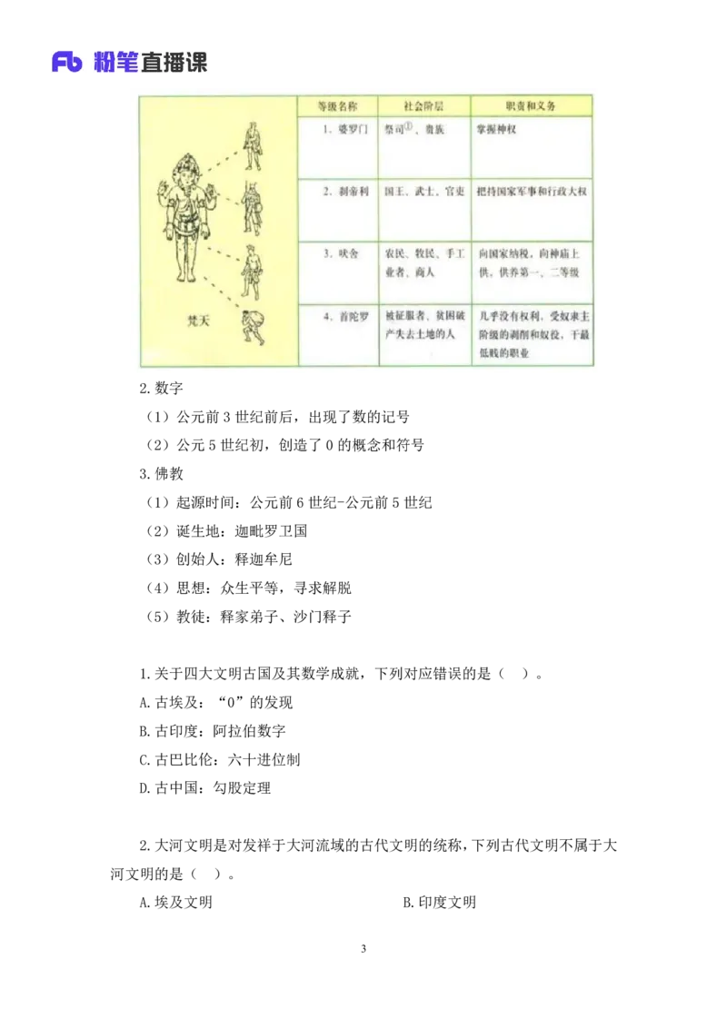 2023.08.25+四大文明古国及主要成就+陈烁+（讲义+笔记）+（2024常识高分专项课）_2026考公资料_（10）粉笔_2025粉笔国考省考980（课＋笔记）_粉笔980（25多省）_02025年980系统班补充课程FB