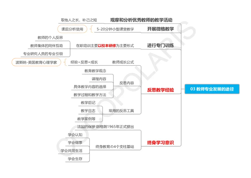 0225下中小学科一CocoPolaris综合素质思维导图（含法律）_教资_初高中2026教资_25下教师资格证_9.2025下教资Coco中小学科一科二_coco教资_25下中小学通用科一CocoPolarisの综合素质笔记