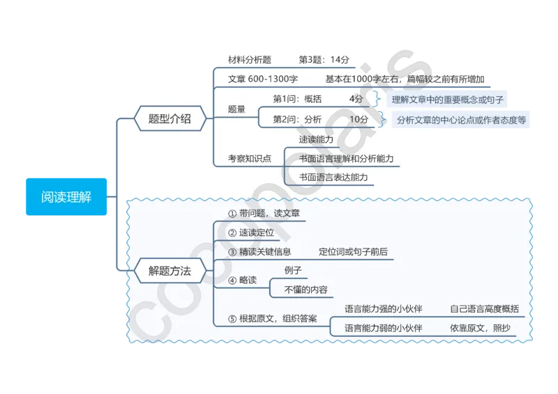 0225下中小学科一CocoPolaris综合素质思维导图（含法律）_教资_初高中2026教资_25下教师资格证_9.2025下教资Coco中小学科一科二_coco教资_25下中小学通用科一CocoPolarisの综合素质笔记