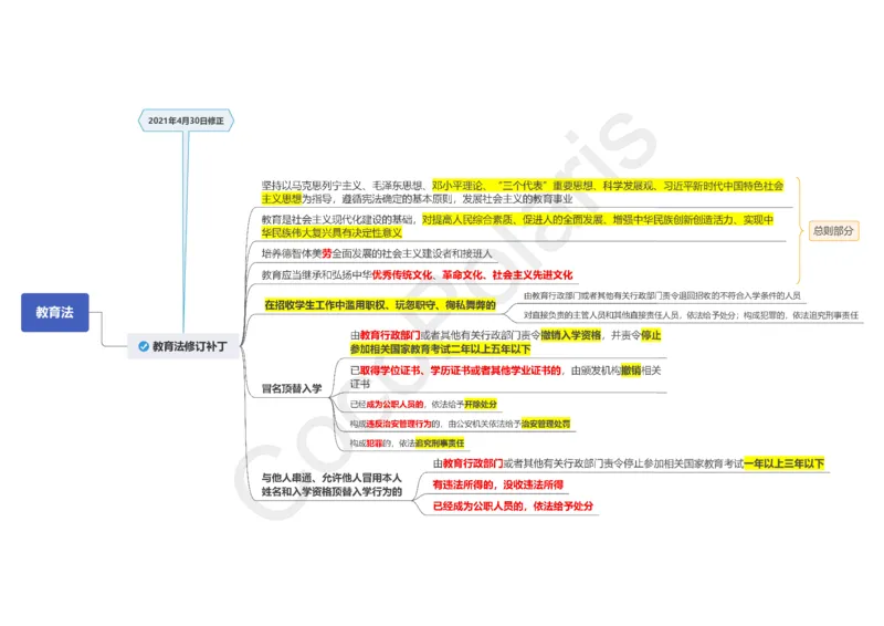 0225下中小学科一CocoPolaris综合素质思维导图（含法律）_教资_初高中2026教资_25下教师资格证_9.2025下教资Coco中小学科一科二_coco教资_25下中小学通用科一CocoPolarisの综合素质笔记