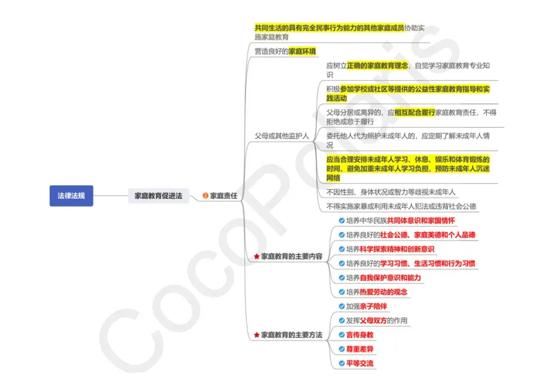 0225下中小学科一CocoPolaris综合素质思维导图（含法律）_教资_初高中2026教资_25下教师资格证_9.2025下教资Coco中小学科一科二_coco教资_25下中小学通用科一CocoPolarisの综合素质笔记