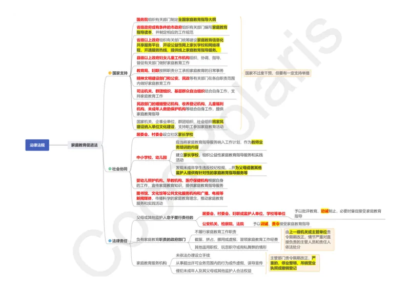 0225下中小学科一CocoPolaris综合素质思维导图（含法律）_教资_初高中2026教资_25下教师资格证_9.2025下教资Coco中小学科一科二_coco教资_25下中小学通用科一CocoPolarisの综合素质笔记