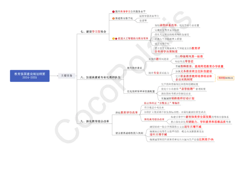 0225下中小学科一CocoPolaris综合素质思维导图（含法律）_教资_初高中2026教资_25下教师资格证_9.2025下教资Coco中小学科一科二_coco教资_25下中小学通用科一CocoPolarisの综合素质笔记