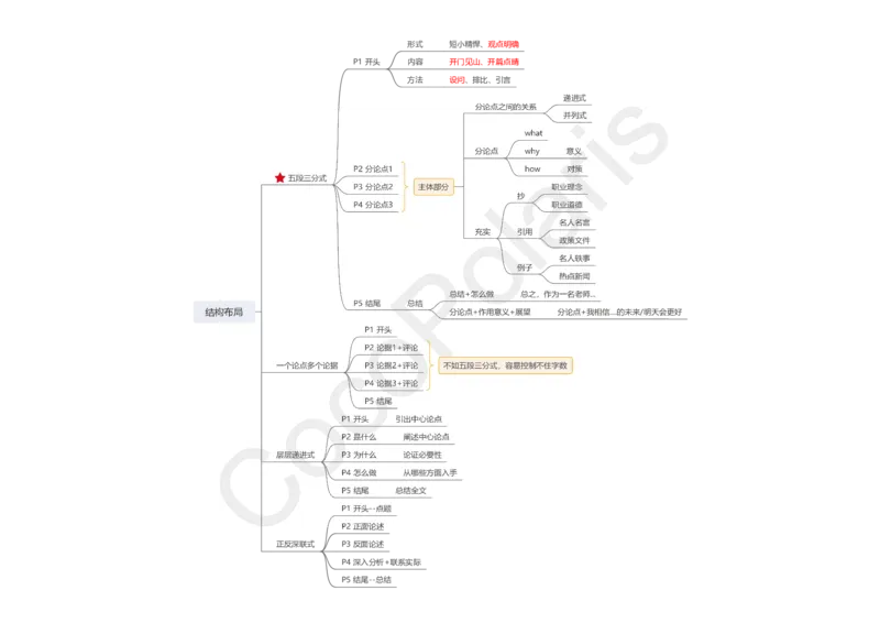 0225下中小学科一CocoPolaris综合素质思维导图（含法律）_教资_初高中2026教资_25下教师资格证_9.2025下教资Coco中小学科一科二_coco教资_25下中小学通用科一CocoPolarisの综合素质笔记