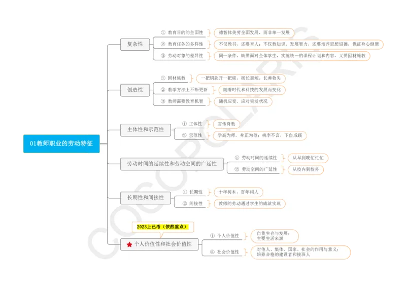 0225下中小学科一CocoPolaris综合素质思维导图（含法律）_教资_初高中2026教资_25下教师资格证_9.2025下教资Coco中小学科一科二_coco教资_25下中小学通用科一CocoPolarisの综合素质笔记