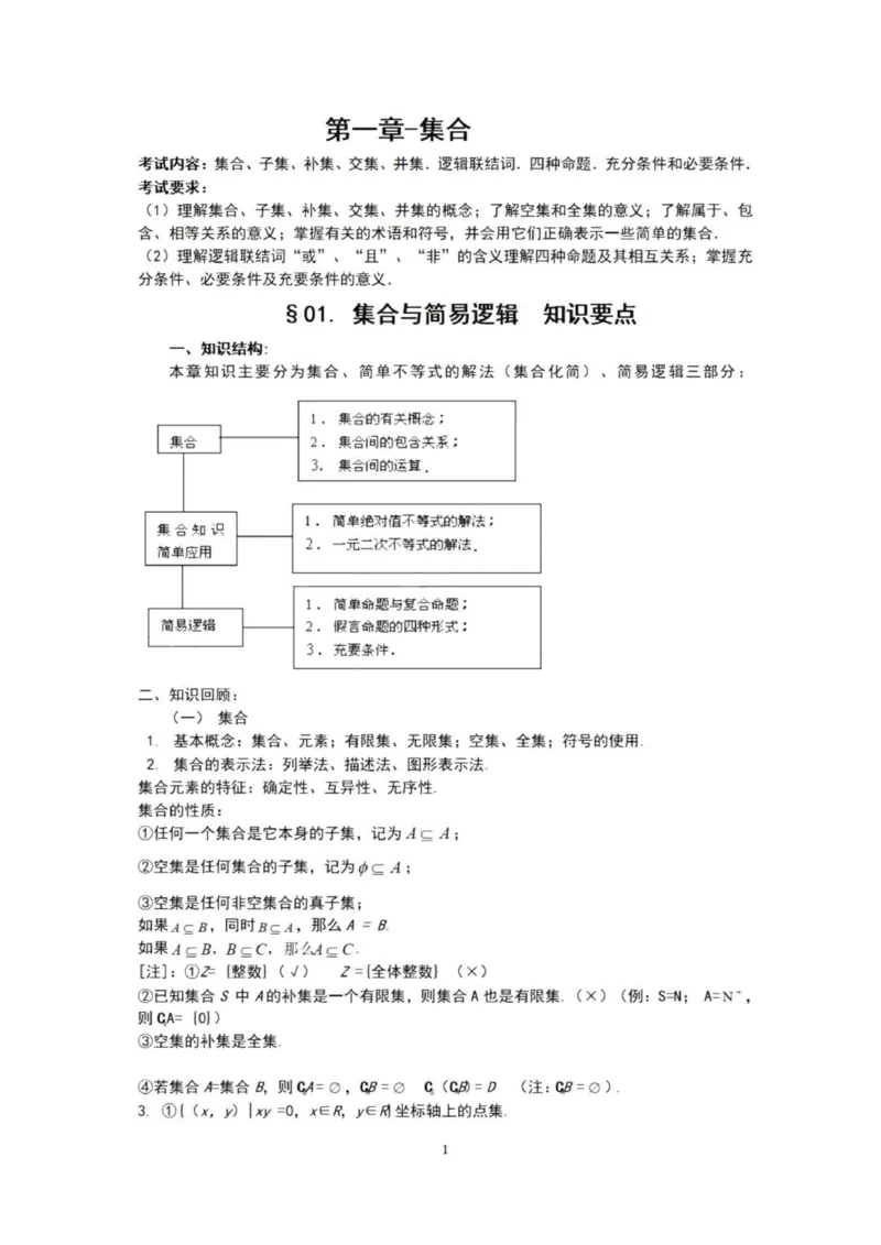 高三数学复习知识点_普高真题卷_广东数学普高学考(春考)_复习资料