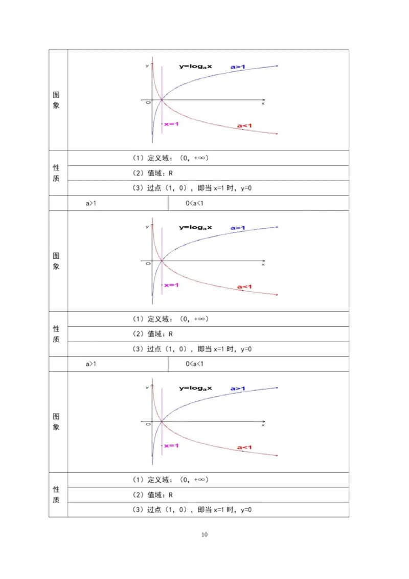 高三数学复习知识点_普高真题卷_广东数学普高学考(春考)_复习资料