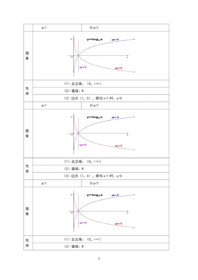 高三数学复习知识点_普高真题卷_广东数学普高学考(春考)_复习资料