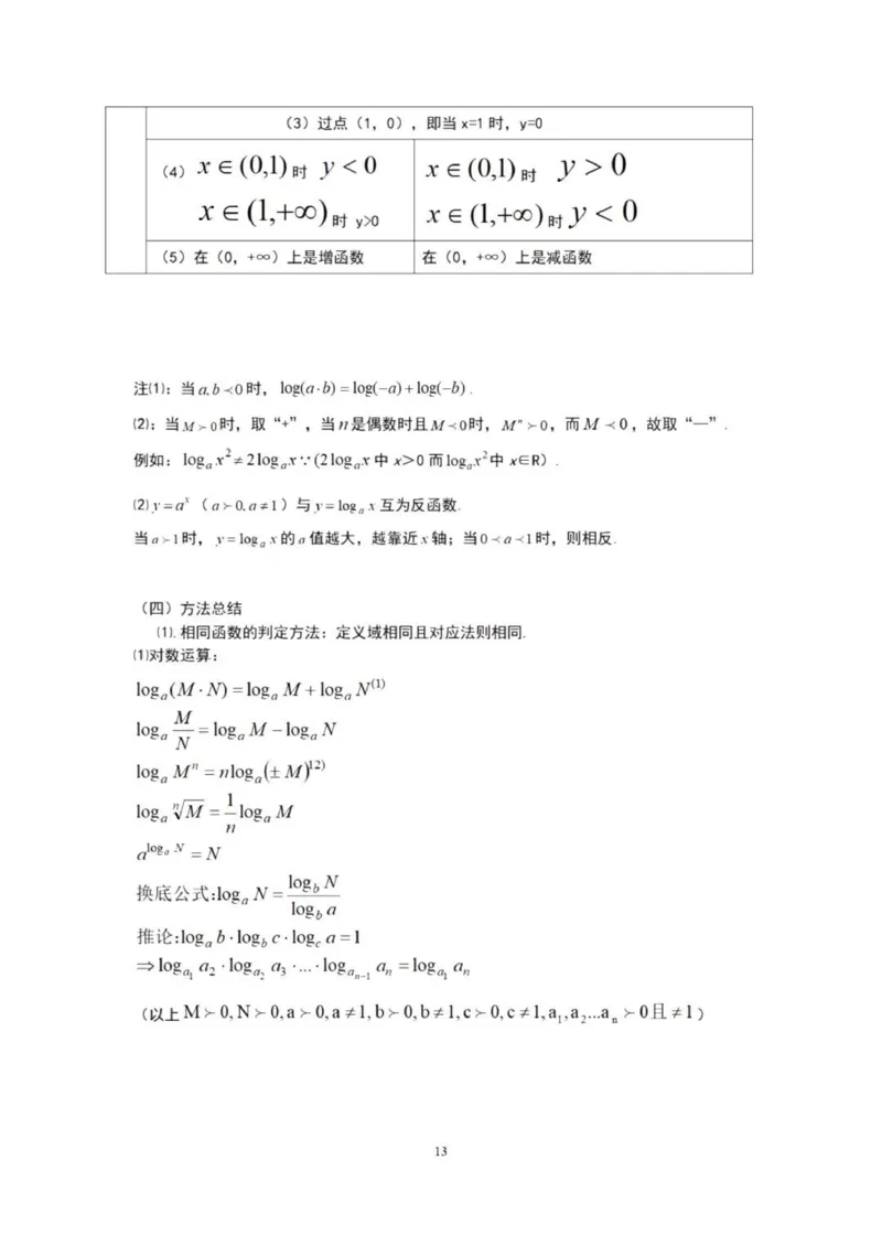 高三数学复习知识点_普高真题卷_广东数学普高学考(春考)_复习资料