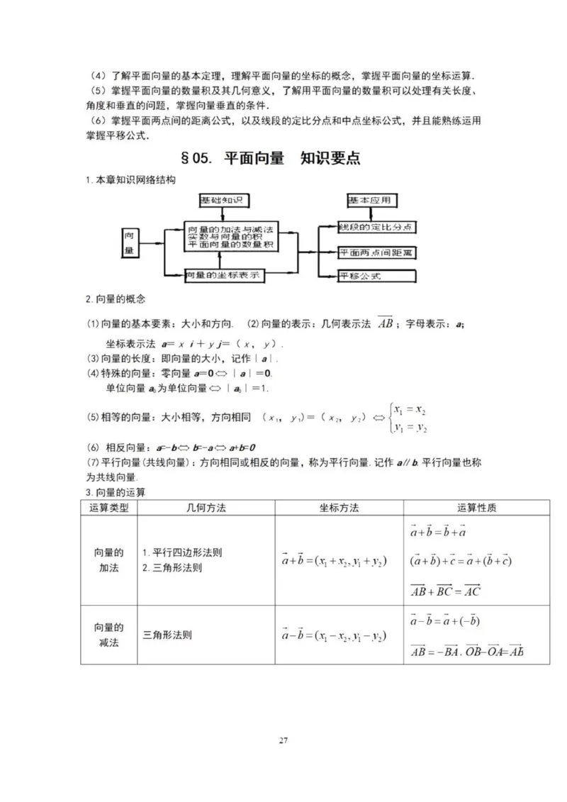 高三数学复习知识点_普高真题卷_广东数学普高学考(春考)_复习资料