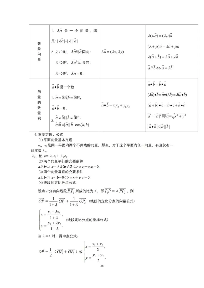 高三数学复习知识点_普高真题卷_广东数学普高学考(春考)_复习资料