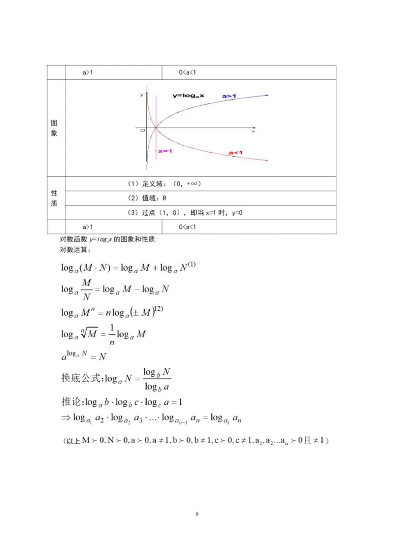 高三数学复习知识点_普高真题卷_广东数学普高学考(春考)_复习资料
