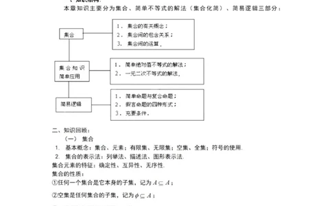 高三数学复习知识点_普高真题卷_广东数学普高学考(春考)_复习资料