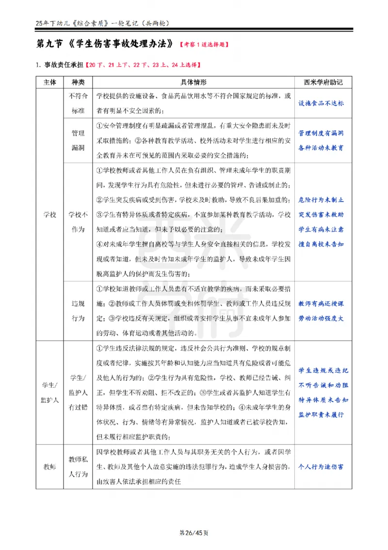 25下幼儿-综合素质一轮笔记_教资_25下资料合集二_2025下一轮学霸笔记_2025下幼儿科一科二笔记+习题