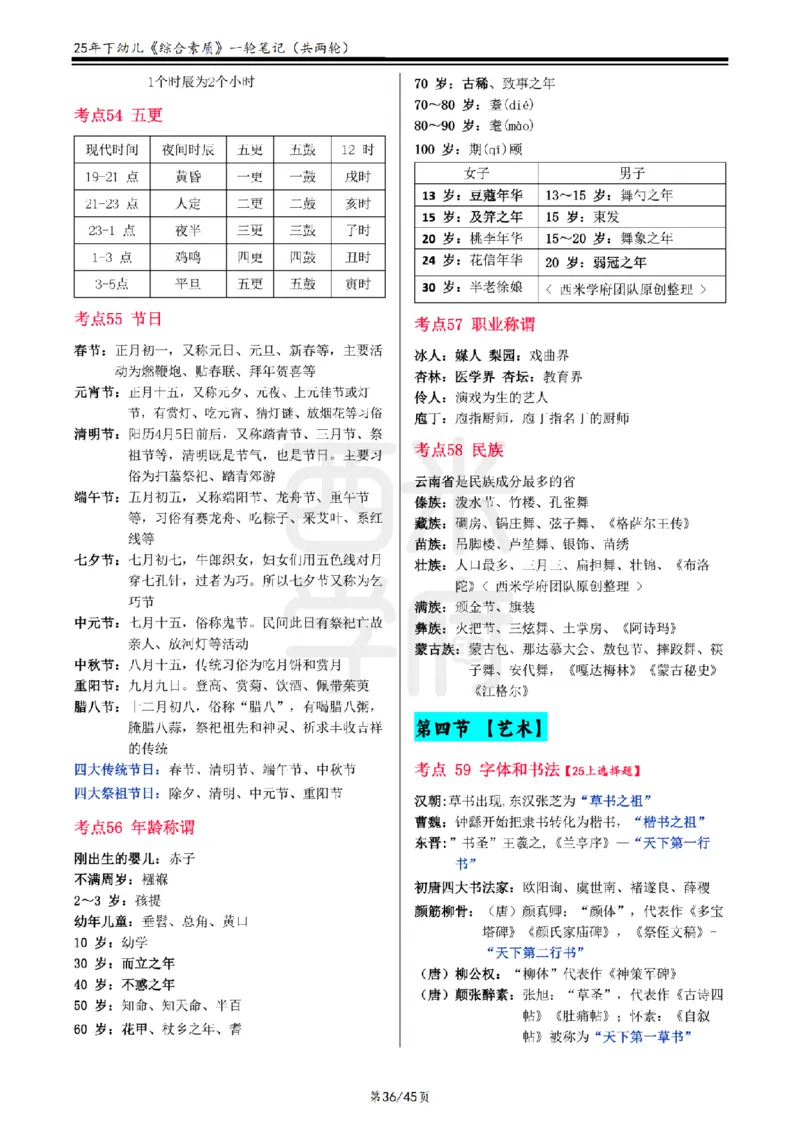 25下幼儿-综合素质一轮笔记_教资_25下资料合集二_2025下一轮学霸笔记_2025下幼儿科一科二笔记+习题