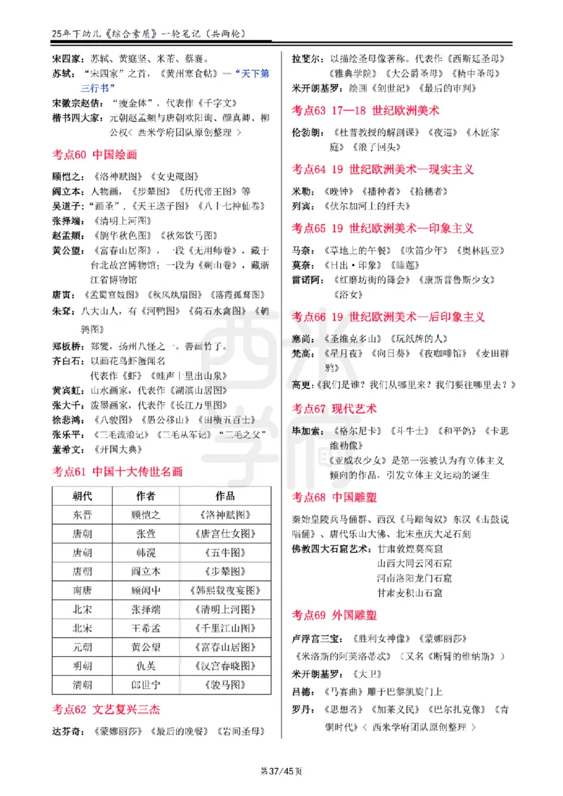 25下幼儿-综合素质一轮笔记_教资_25下资料合集二_2025下一轮学霸笔记_2025下幼儿科一科二笔记+习题