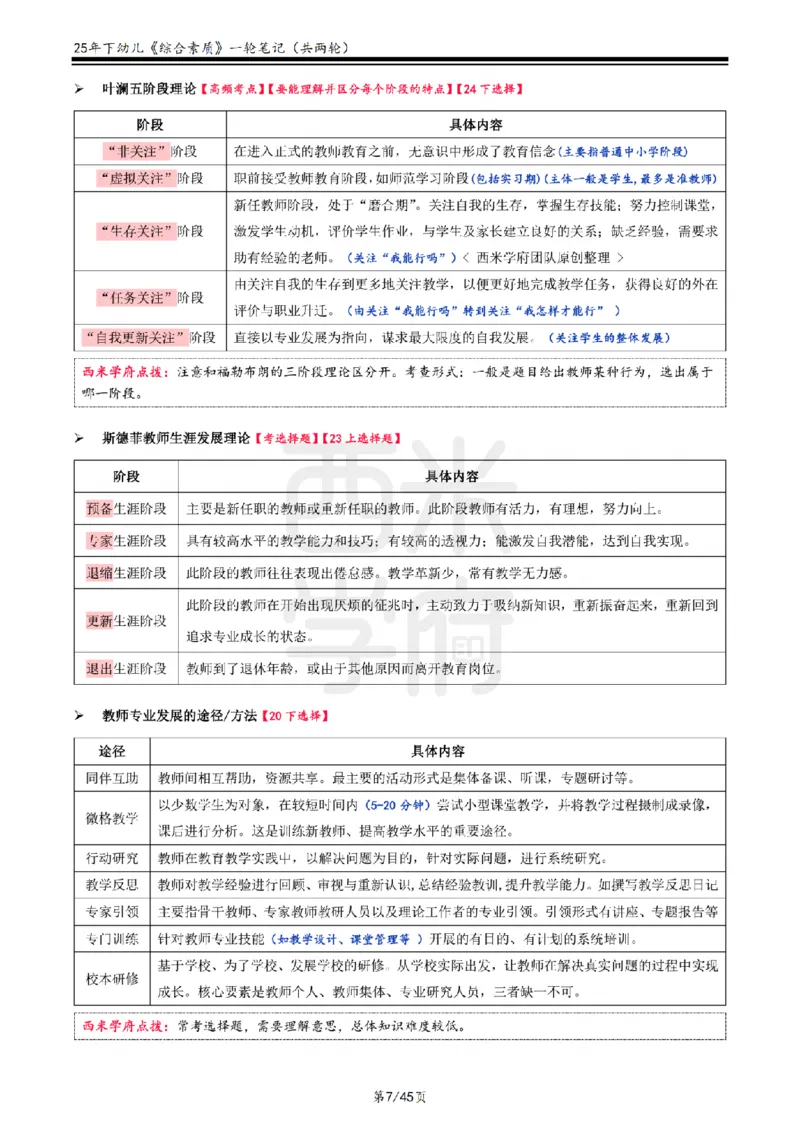 25下幼儿-综合素质一轮笔记_教资_25下资料合集二_2025下一轮学霸笔记_2025下幼儿科一科二笔记+习题