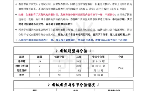 25下幼儿-综合素质一轮笔记_教资_25下资料合集二_2025下一轮学霸笔记_2025下幼儿科一科二笔记+习题