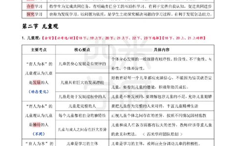 25下幼儿-综合素质一轮笔记_教资_25下资料合集二_2025下一轮学霸笔记_2025下幼儿科一科二笔记+习题