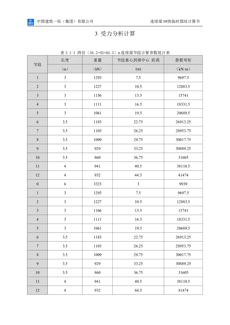 附件2连续梁0#块临时固结计算书_2020年公司级优秀施组方案_方案01同仁路北延跨湟水河大桥悬臂浇筑预应力混凝土梁0#块临时固结及支撑体系专项施工方案