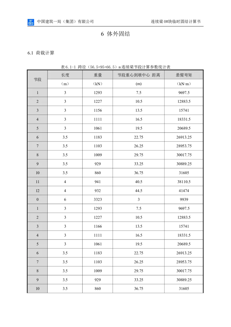 附件2连续梁0#块临时固结计算书_2020年公司级优秀施组方案_方案01同仁路北延跨湟水河大桥悬臂浇筑预应力混凝土梁0#块临时固结及支撑体系专项施工方案
