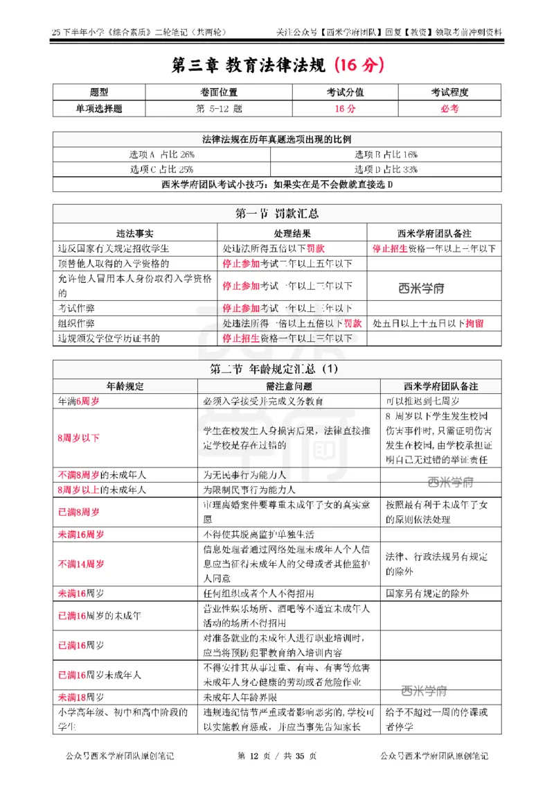 25下小学-综合素质二轮笔记_教资_25下资料合集二_2025下二轮笔记_25下小学-二轮笔记
