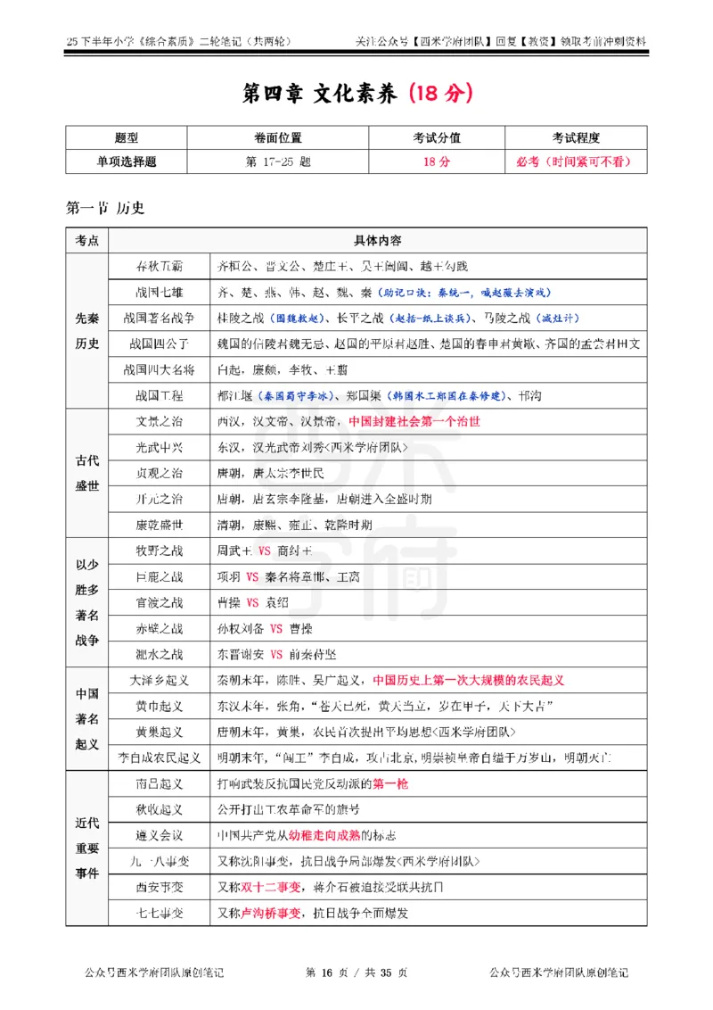 25下小学-综合素质二轮笔记_教资_25下资料合集二_2025下二轮笔记_25下小学-二轮笔记