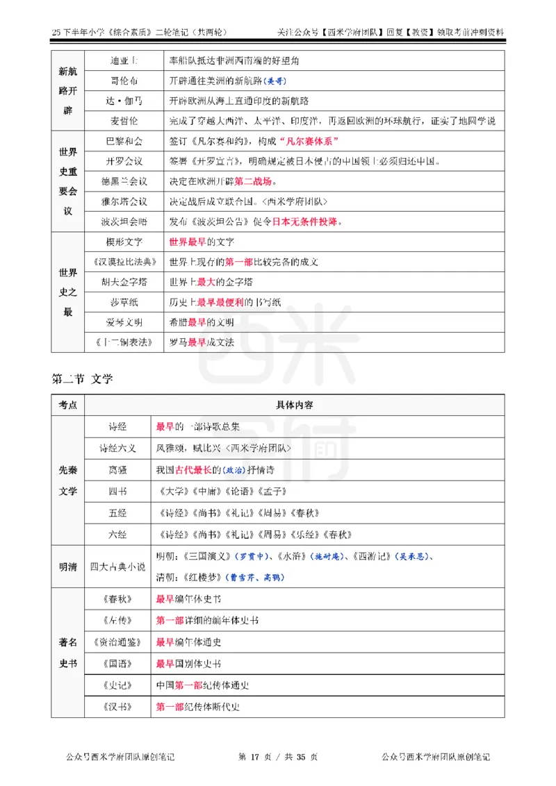 25下小学-综合素质二轮笔记_教资_25下资料合集二_2025下二轮笔记_25下小学-二轮笔记