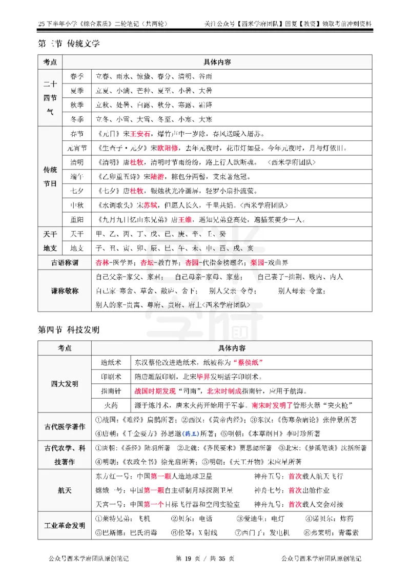 25下小学-综合素质二轮笔记_教资_25下资料合集二_2025下二轮笔记_25下小学-二轮笔记