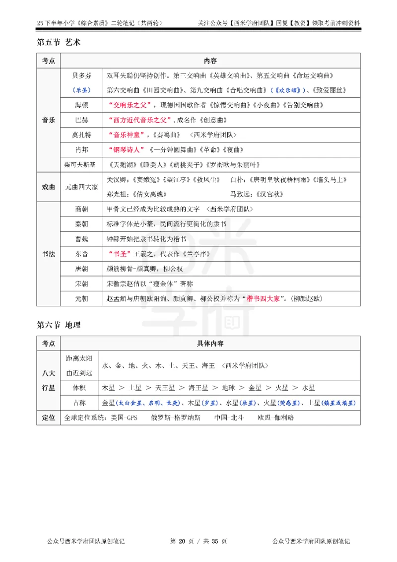 25下小学-综合素质二轮笔记_教资_25下资料合集二_2025下二轮笔记_25下小学-二轮笔记