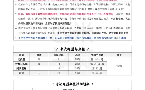 25下小学-综合素质二轮笔记_教资_25下资料合集二_2025下二轮笔记_25下小学-二轮笔记