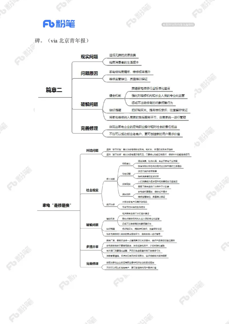 2023.03.18家电&ldquo;是修是换&rdquo;（标注版）(3)(1)_2026考公资料_（10）粉笔_2025粉笔国考省考980（课＋笔记）_粉笔980（25多省）_1、粉笔时政_2、F晨读时政_2023年_03月