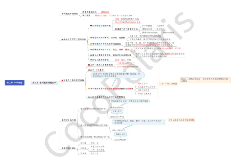 0226上中学科二CocoPolarisの中学教育知识与能力思维导图_教资_2026coco教资笔试资料_26上中学科二CocoPolarisの中学教育知识与能力笔记