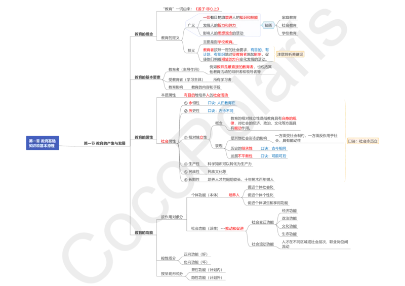 0226上中学科二CocoPolarisの中学教育知识与能力思维导图_教资_2026coco教资笔试资料_26上中学科二CocoPolarisの中学教育知识与能力笔记
