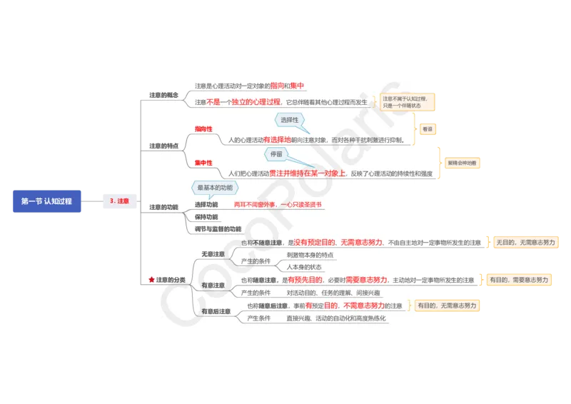 0226上中学科二CocoPolarisの中学教育知识与能力思维导图_教资_2026coco教资笔试资料_26上中学科二CocoPolarisの中学教育知识与能力笔记