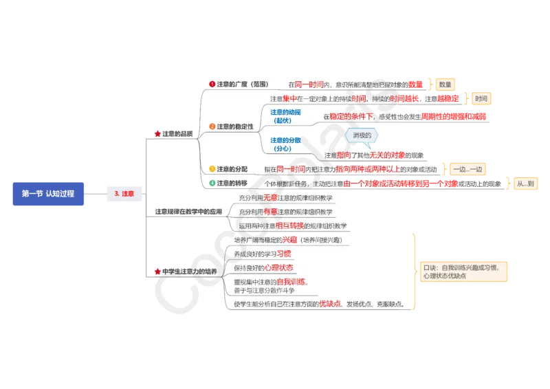 0226上中学科二CocoPolarisの中学教育知识与能力思维导图_教资_2026coco教资笔试资料_26上中学科二CocoPolarisの中学教育知识与能力笔记