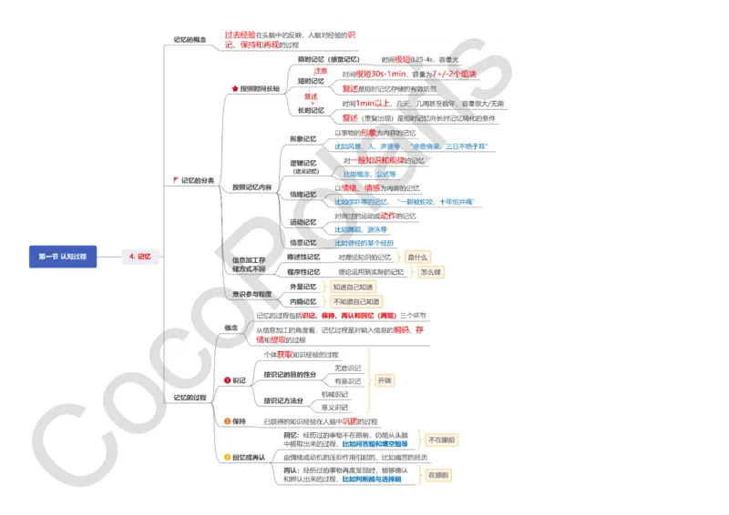 0226上中学科二CocoPolarisの中学教育知识与能力思维导图_教资_2026coco教资笔试资料_26上中学科二CocoPolarisの中学教育知识与能力笔记