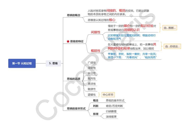 0226上中学科二CocoPolarisの中学教育知识与能力思维导图_教资_2026coco教资笔试资料_26上中学科二CocoPolarisの中学教育知识与能力笔记