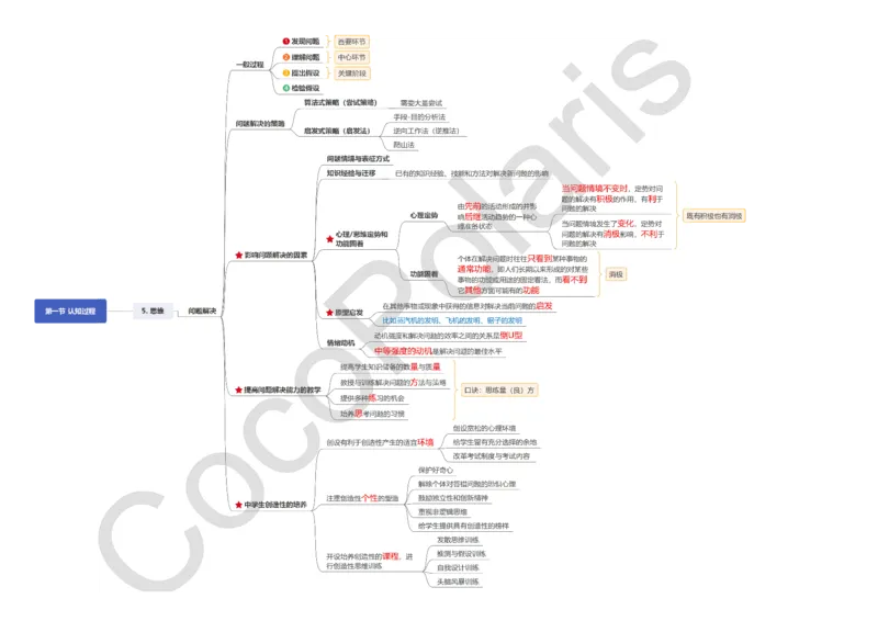 0226上中学科二CocoPolarisの中学教育知识与能力思维导图_教资_2026coco教资笔试资料_26上中学科二CocoPolarisの中学教育知识与能力笔记