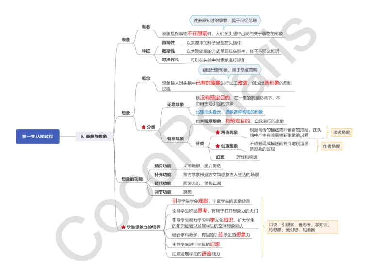 0226上中学科二CocoPolarisの中学教育知识与能力思维导图_教资_2026coco教资笔试资料_26上中学科二CocoPolarisの中学教育知识与能力笔记