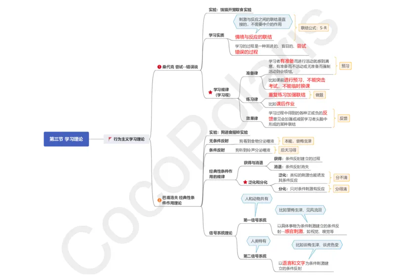 0226上中学科二CocoPolarisの中学教育知识与能力思维导图_教资_2026coco教资笔试资料_26上中学科二CocoPolarisの中学教育知识与能力笔记