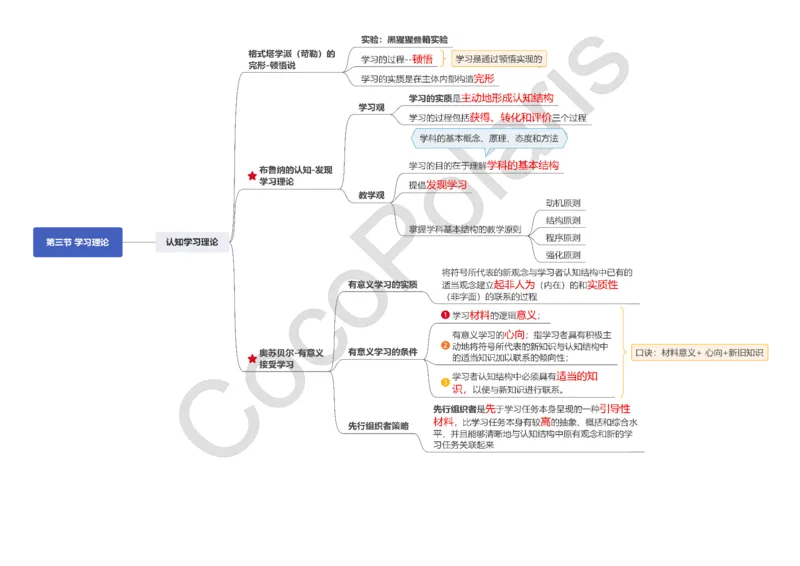 0226上中学科二CocoPolarisの中学教育知识与能力思维导图_教资_2026coco教资笔试资料_26上中学科二CocoPolarisの中学教育知识与能力笔记