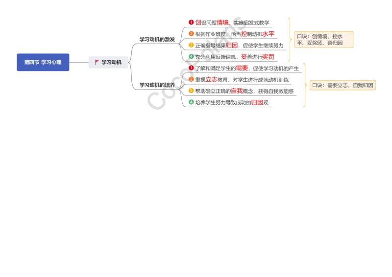 0226上中学科二CocoPolarisの中学教育知识与能力思维导图_教资_2026coco教资笔试资料_26上中学科二CocoPolarisの中学教育知识与能力笔记