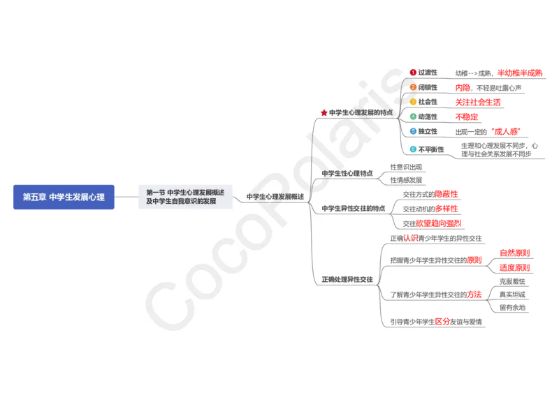 0226上中学科二CocoPolarisの中学教育知识与能力思维导图_教资_2026coco教资笔试资料_26上中学科二CocoPolarisの中学教育知识与能力笔记