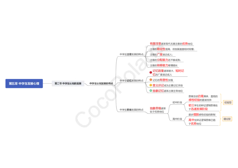 0226上中学科二CocoPolarisの中学教育知识与能力思维导图_教资_2026coco教资笔试资料_26上中学科二CocoPolarisの中学教育知识与能力笔记
