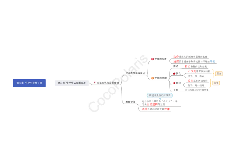 0226上中学科二CocoPolarisの中学教育知识与能力思维导图_教资_2026coco教资笔试资料_26上中学科二CocoPolarisの中学教育知识与能力笔记