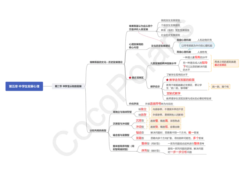 0226上中学科二CocoPolarisの中学教育知识与能力思维导图_教资_2026coco教资笔试资料_26上中学科二CocoPolarisの中学教育知识与能力笔记