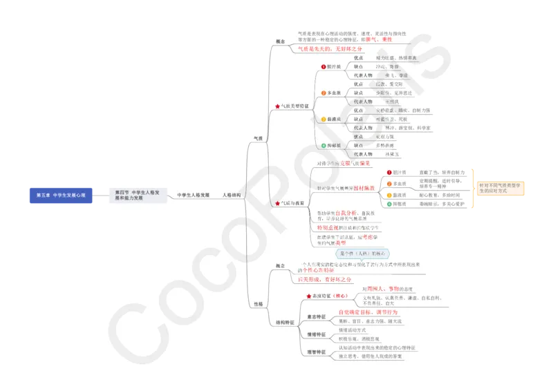 0226上中学科二CocoPolarisの中学教育知识与能力思维导图_教资_2026coco教资笔试资料_26上中学科二CocoPolarisの中学教育知识与能力笔记