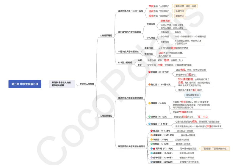0226上中学科二CocoPolarisの中学教育知识与能力思维导图_教资_2026coco教资笔试资料_26上中学科二CocoPolarisの中学教育知识与能力笔记